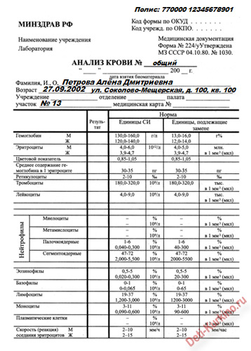 Бланк анализа крови - общий анализ крови